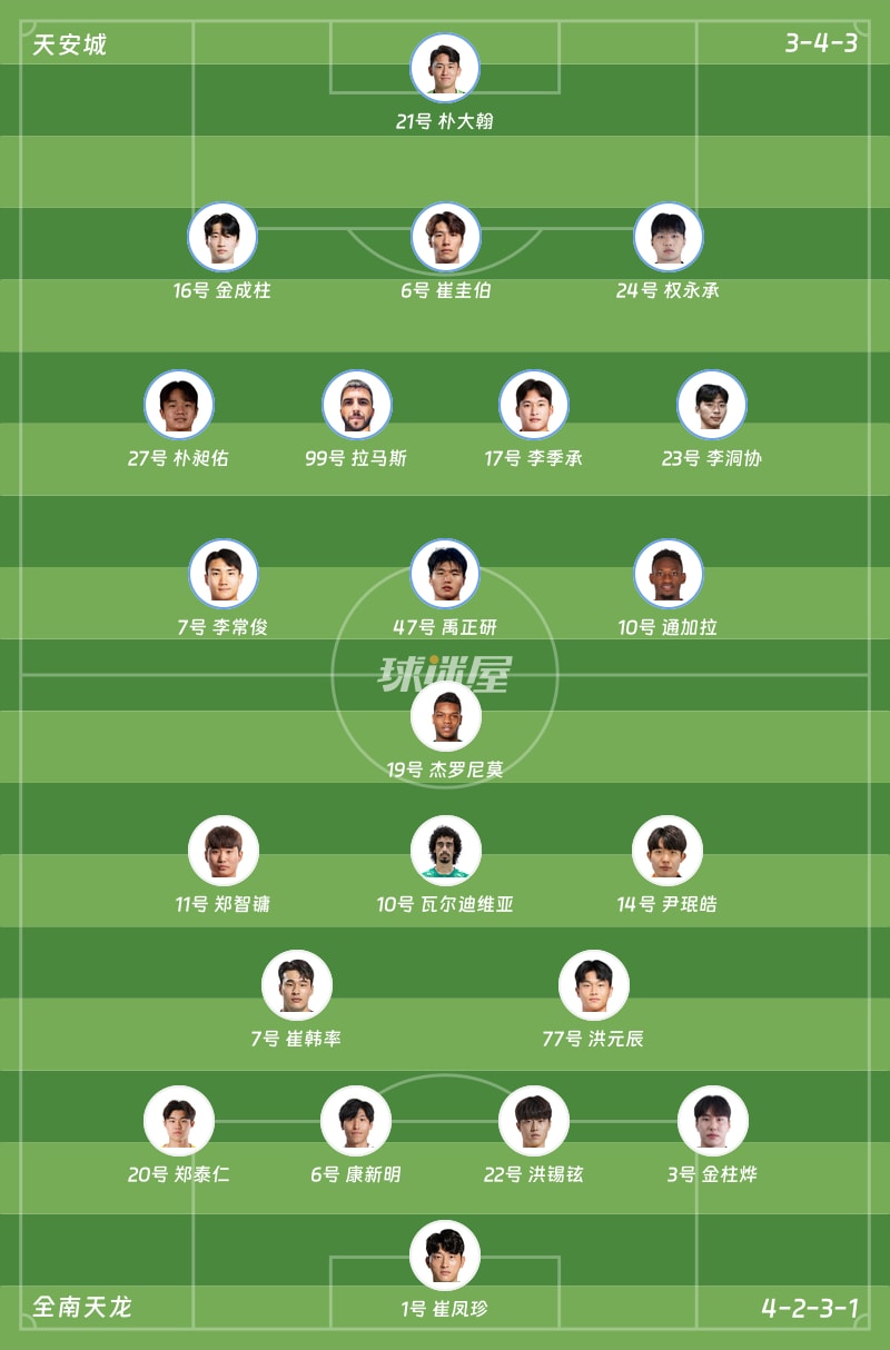 天安城vs全南天龙首发阵容